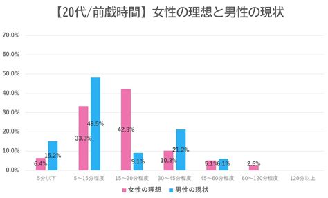 フェラ 平均時間|日本人のセックス平均時間は？女性の理想と男性の現実を比。